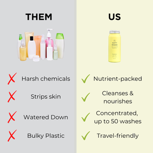 Oaty Shake Body Wash Concentrate thumbnail-image-8